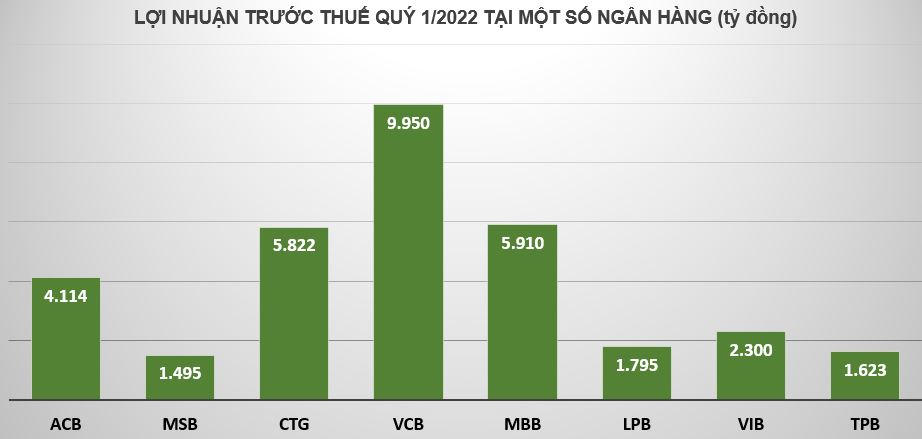 Tin ngân hàng nổi bật trong tuần: Loạt ngân hàng báo lãi lớn