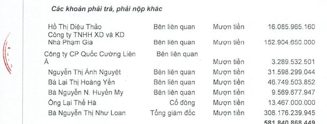 Người mẹ quyền lực của Cường đôla đang cho công ty vay hơn 300 tỷ đồng