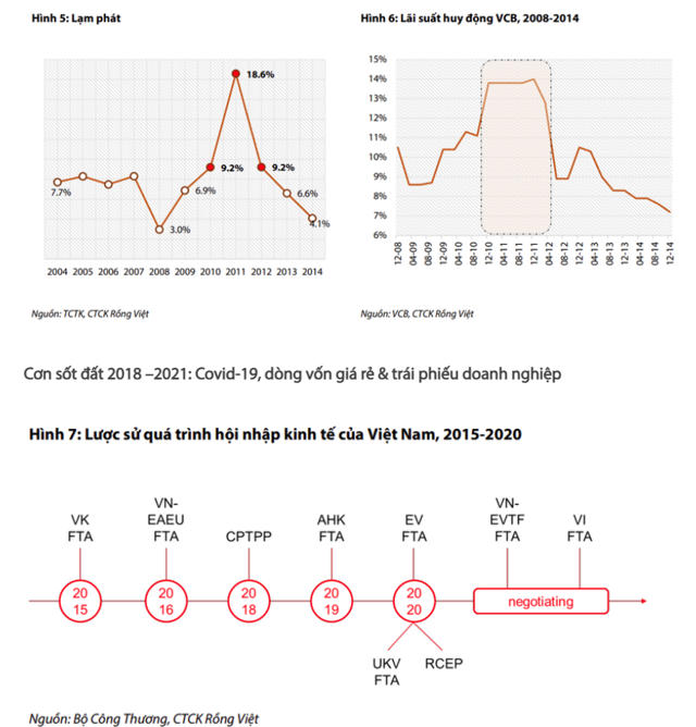 VDSC: Phân khúc du lịch nghỉ dưỡng, đầu tư và đất nền sẽ gặp nhiều rủi ro trong năm 2023