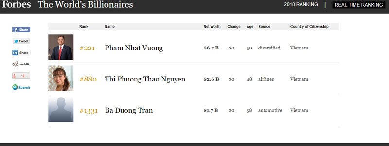 Bán máy bay, tài sản bốc hơi, ông Trần Đình Long mất danh tỷ phú USD