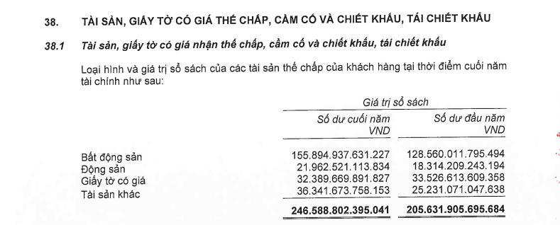 Nguồn: BCTC hợp nhất quý 1/2022. &nbsp;