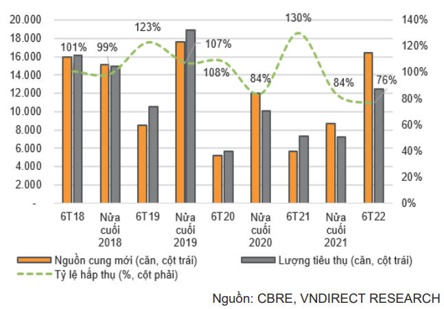 Nguồn cung căn hộ mới tại TP HCM tăng vọt