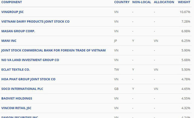 Xuống đáy lịch sử: Cơn "ác mộng" của đại gia Đoàn Nguyên Đức, Lê Phước Vũ
