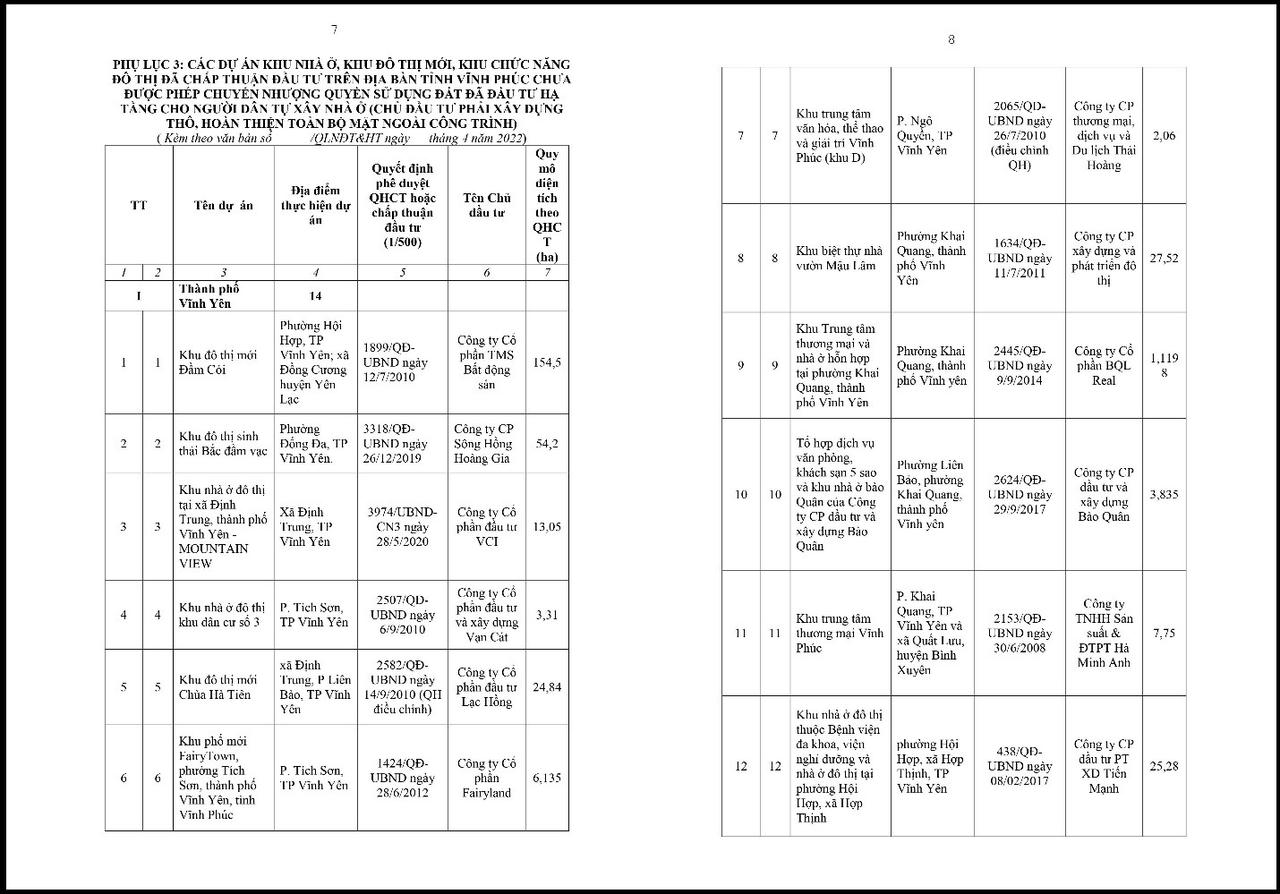 Vĩnh Phúc: Cảnh báo rủi ro cho khách hàng mua nhà tại dự án Khu đô thị mới Tứ Trưng của Tập đoàn Phúc Sơn