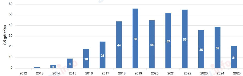 Sao Bắc Đẩu: Lãi suy giảm, nợ phải trả gấp 2,5 lần vốn chủ sở hữu