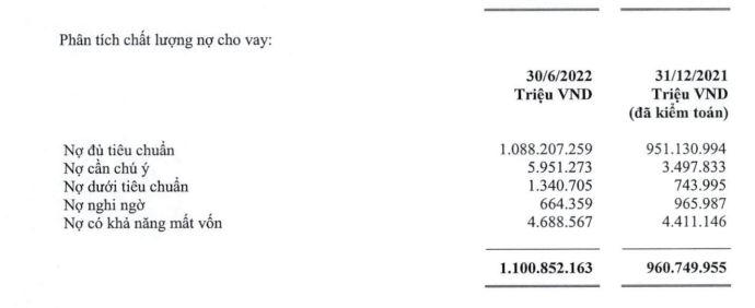 Nghĩa vụ nợ ngoại bảng tiềm ẩn tại ngân hàng Vietcombank hơn 167.000 tỷ đồng có đang lo ngại?