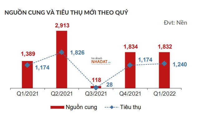 Nguồn: DKRA. &nbsp;