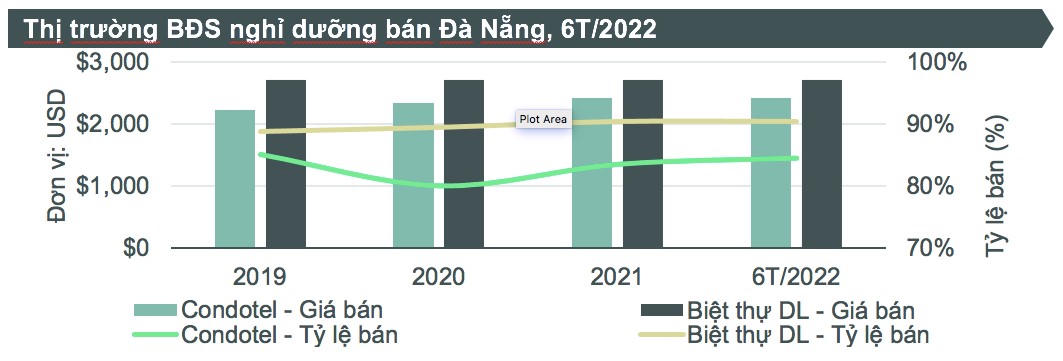 Vì sao bất động sản nghỉ dưỡng tại Đà Nẵng vẫn “trầm lắng” dù du lịch đã phục hồi tích cực?