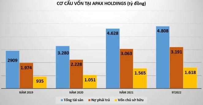 Cổ phiếu IBC của Apax Holdings giảm sàn liên tiếp sau loạt tin đồn