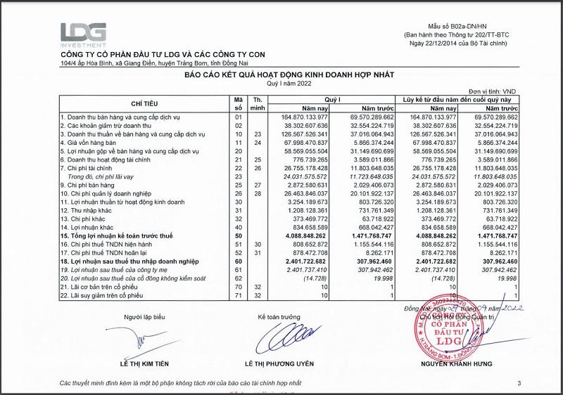 Một số chỉ tiêu tài chính của LDG Invesment (Nguồn: BCTC Hợp nhất quý I/2022). &nbsp;
