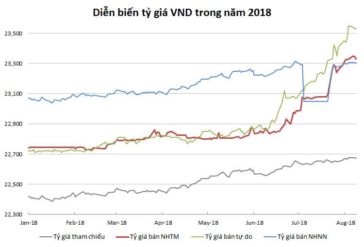 chien tranh thuong mai my - trung “leo thang”, vnd se tiep tuc mat gia? hinh anh 7