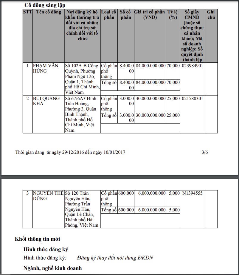 Cơ cấu cổ đông sáng lập của Vạn Hương Investoco (Nguồn: Cổng thông tin quốc gia về đăng ký doanh nghiệp). &nbsp;