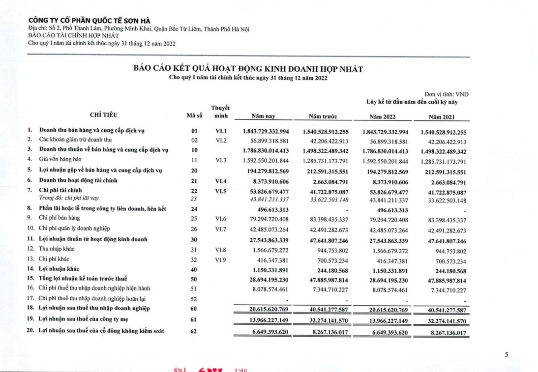 Một số chỉ tiêu tài chính của SHI (Nguồn: Báo cáo tài chính quý I/2022 của Quốc tế Sơn Hà ).