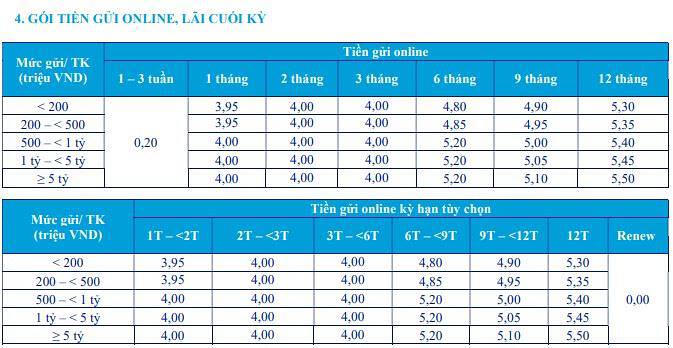 Đường đua tăng lãi suất huy động tiếp tục ‘nóng’: Ông lớn ngân hàng nhập cuộc