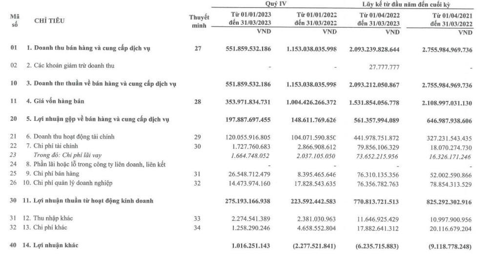 Báo cáo tài chính hợp nhất TCH từ 1/1/2023-31/3/2023 &nbsp;