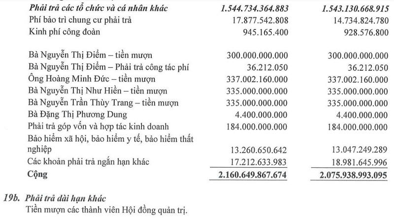 Nguồn: BCTC quý I/2022 của HQC. &nbsp;