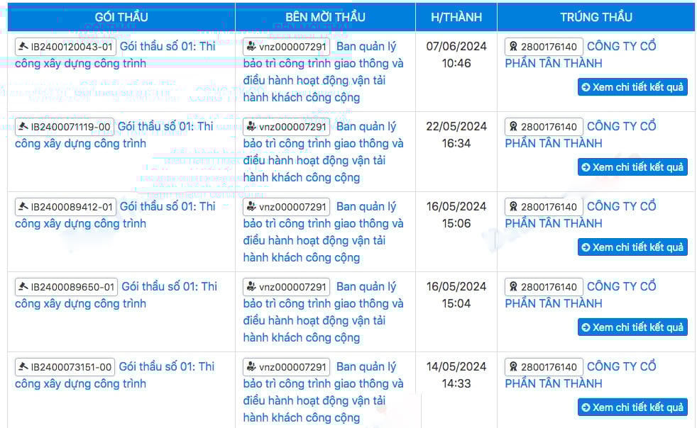 CTCP Tân Thành “một mình một chợ” trúng thầu tại Ban quản lý bảo trì công trình giao thông và điều hành hoạt động vận tải hành khách công cộng
