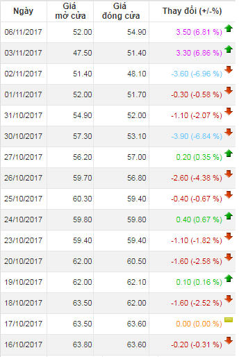 "Chiêu độc" kích giá cổ phiếu HBC tăng trần sau chuỗi ngày đỏ sàn vì dính những tin đồn tai tiếng