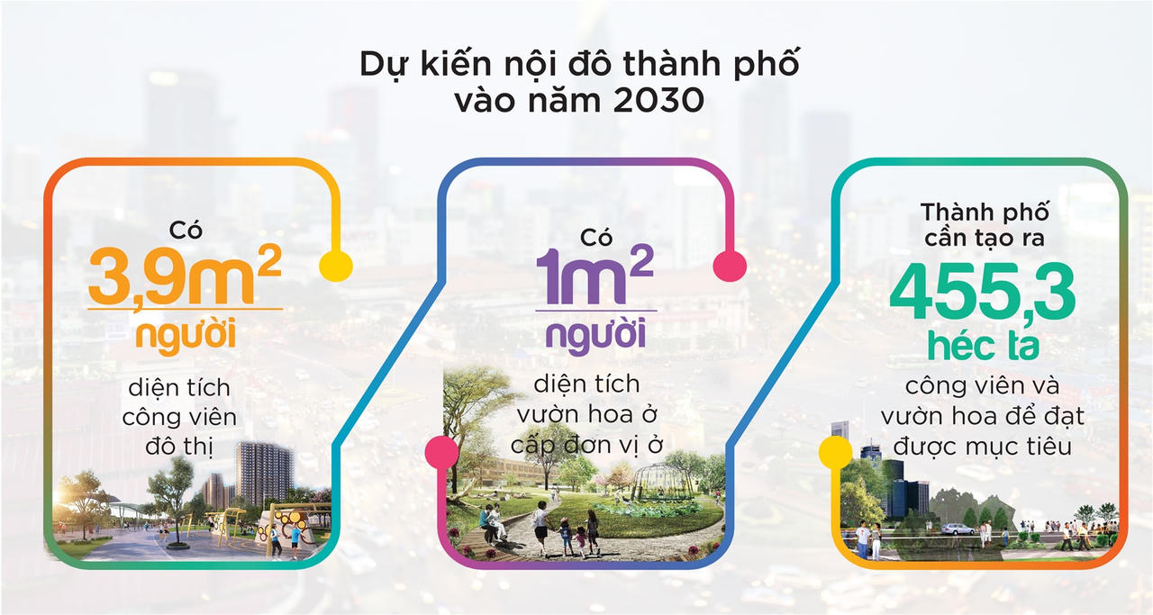 Góc sân và Khoảng trời