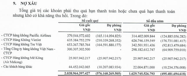 ACV báo lãi quý 2 đạt 2.600 tỷ đồng, nợ xấu hơn 2.000 tỷ đồng có “bêu” tên 4 hãng hàng không