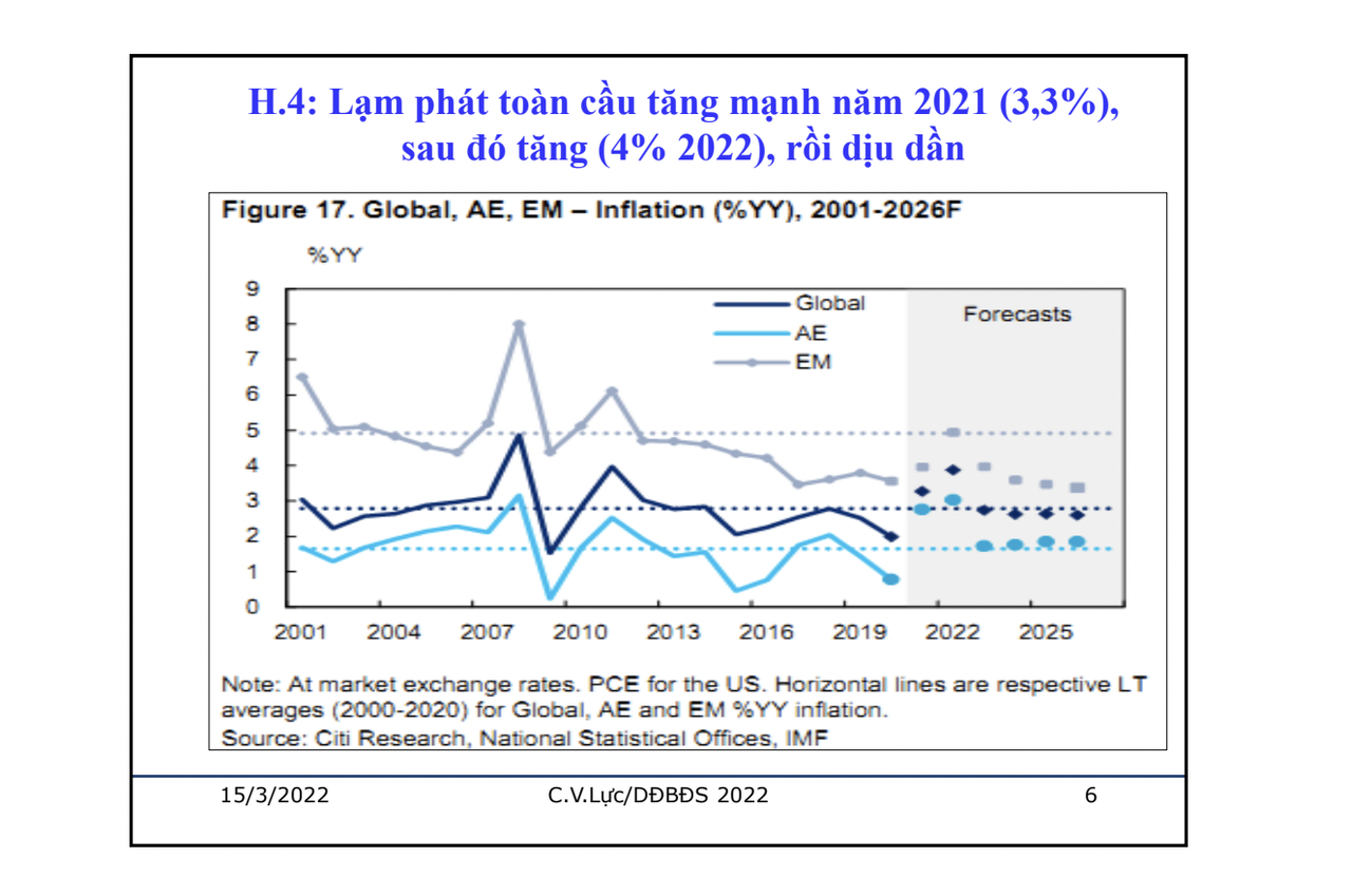 Bất động sản căn hộ, đất nền được săn tìm khi nguy cơ lạm phát tăng cao