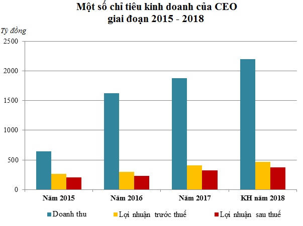 Cổ phiếu CEO thời... sa cơ!