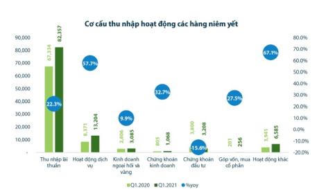 Doanh nghiệp nặng gánh và lợi nhuận ngân hàng: Những nỗi lo