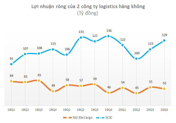 Nắm bắt thời cơ &nbsp;