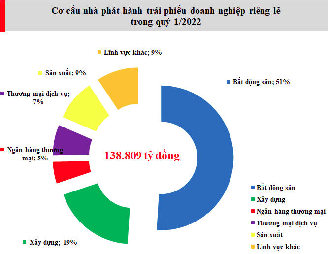 Nguồn: Bộ Tài Chính