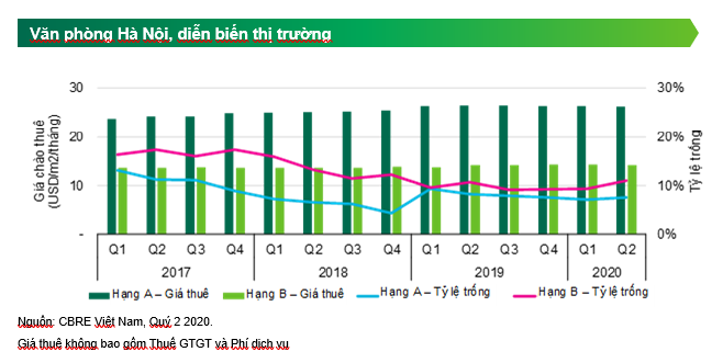 Thị trường Hà Nội sẽ dồi dào nguồn cung bất động sản vào nửa cuối năm 2020