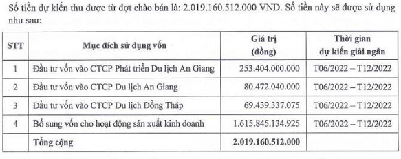Nguồn: Nghị quyết HĐQT ban hành ngày 8/6 của Sao Mai.