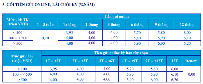 Lãi suất tiết kiệm ngân hàng sắp cán mốc 9%/năm?