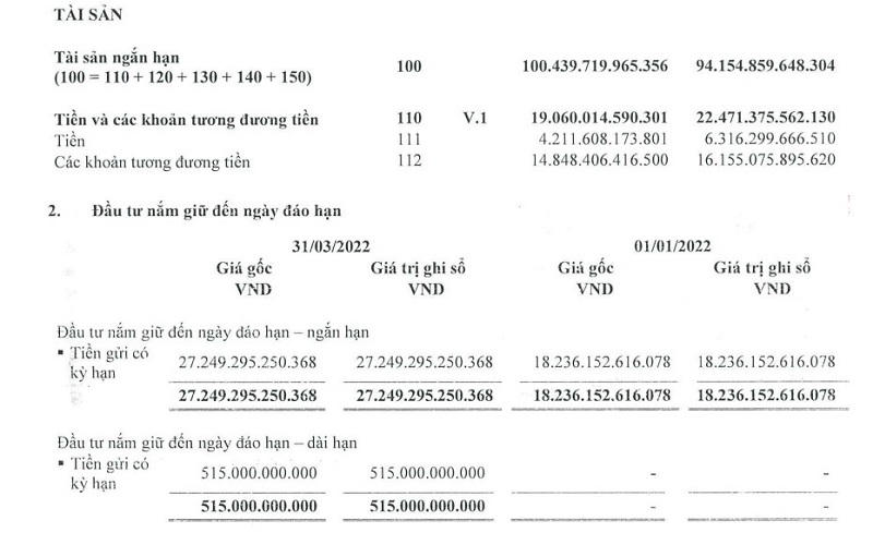Tính đến hết tháng 3/2022 HPG sở hữu hơn 46.800 lượng tiền mặt. &nbsp;