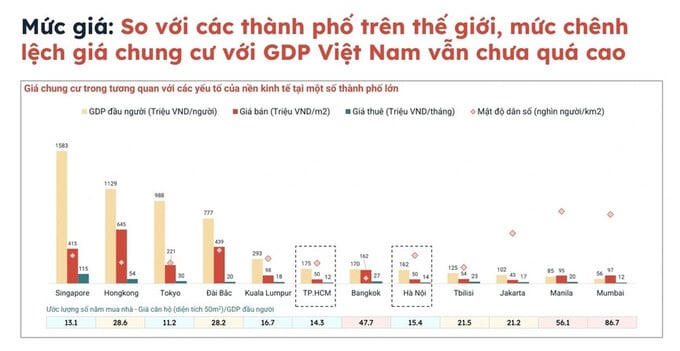 Thị trường chung cư có dấu hiệu “bong bóng”?