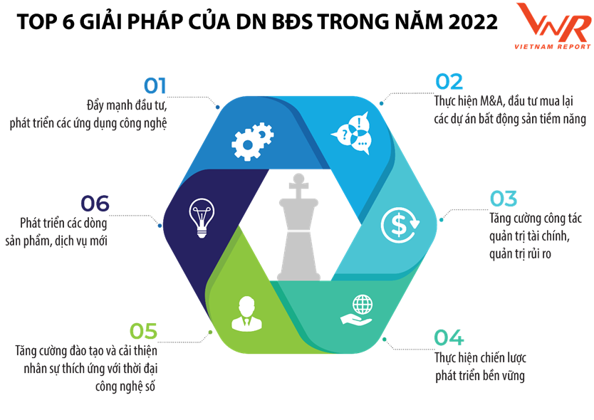 Triển vọng thị trường bất động sản và những gợi mở cho doanh nghiệp trong năm 2022