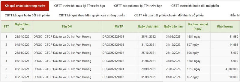 Danh sách các đợt phát hành trái phiếu của Du lịch Vạn Hương. &nbsp;