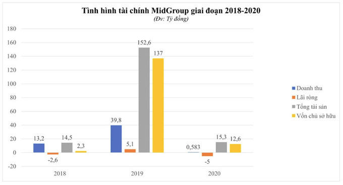 Nguồn ảnh: Nhà đầu tư &nbsp;