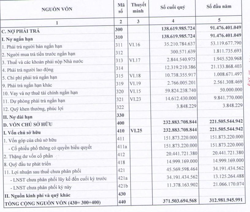 Nguồn: BCTC quý 1/2021 tại VCA. &nbsp;