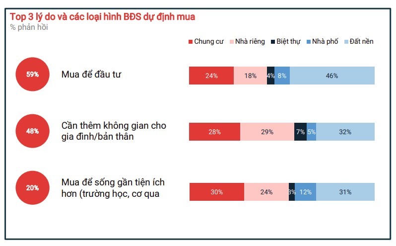 Nguồn: Batdongsan.com.vn &nbsp;