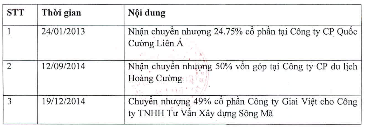 Mẹ ruột Cường đôla “ngửa bài” loạt “giao dịch bất thường” quy mô hàng nghìn tỷ đồng - Ảnh 2. Mẹ ruột Cường đôla “ngửa bài” loạt “giao dịch bất thường” quy mô hàng nghìn tỷ đồng - Ảnh 2.