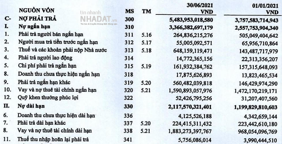 Nợ phải trả của Hải Phát tại ngày 30/6 là 5.484 tỷ đồng. &nbsp; &nbsp;