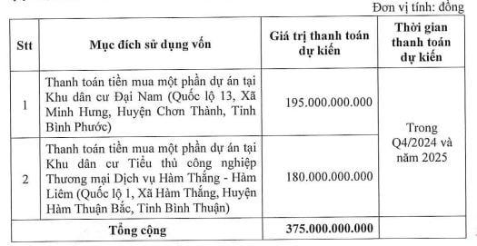 Danh Khôi tính thâu tóm một phần dự án Đại Nam của ông Dũng 'Lò Vôi'
