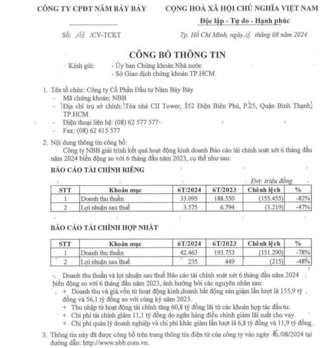 Lợi nhuận sau thuế 6 thngas đầu năm 2024 của Công ty Cổ phần Năm Bảy Bảy so với cùng kỳ năm 2023 âm đến 47% khi chỉ đạt 235 triệu đồng. &nbsp;