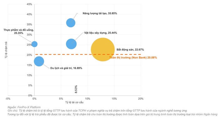 Áp lực đáo hạn năm 2024 có phải là 'ngáo ộp' với thị trường trái phiếu?