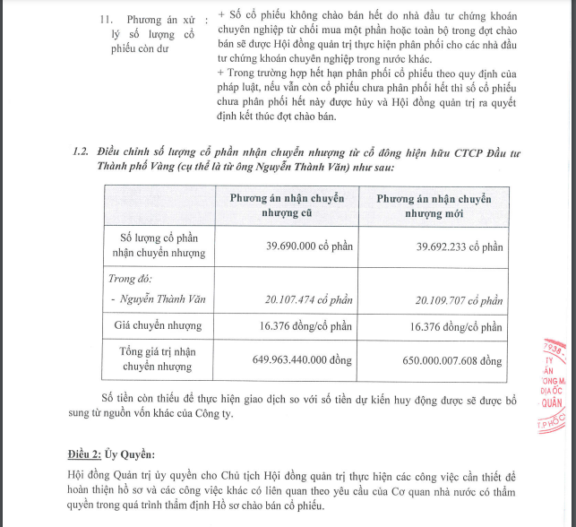 Địa ốc Hoàng Quân muốn chi 650 tỷ mua cổ phần chủ sở hữu dự án Golden City