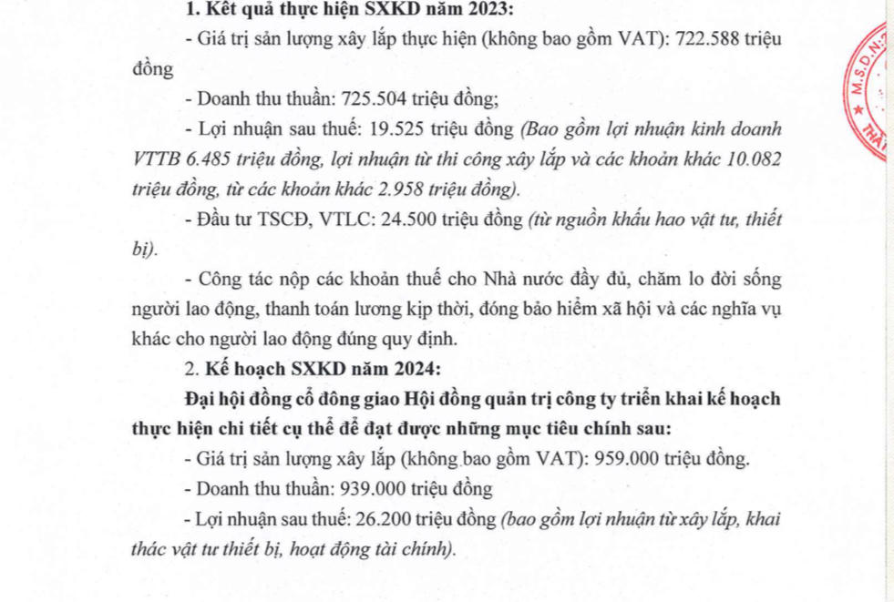 Kết quả kinh doanh của&nbsp;Xây dựng Cầu 75 năm 2023