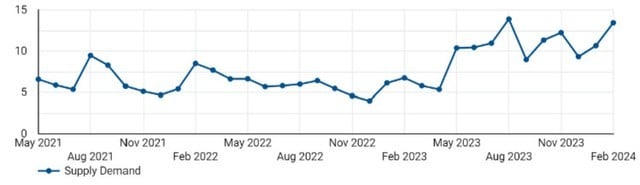 Nguồn: Batdongsan.com.vn. &nbsp;