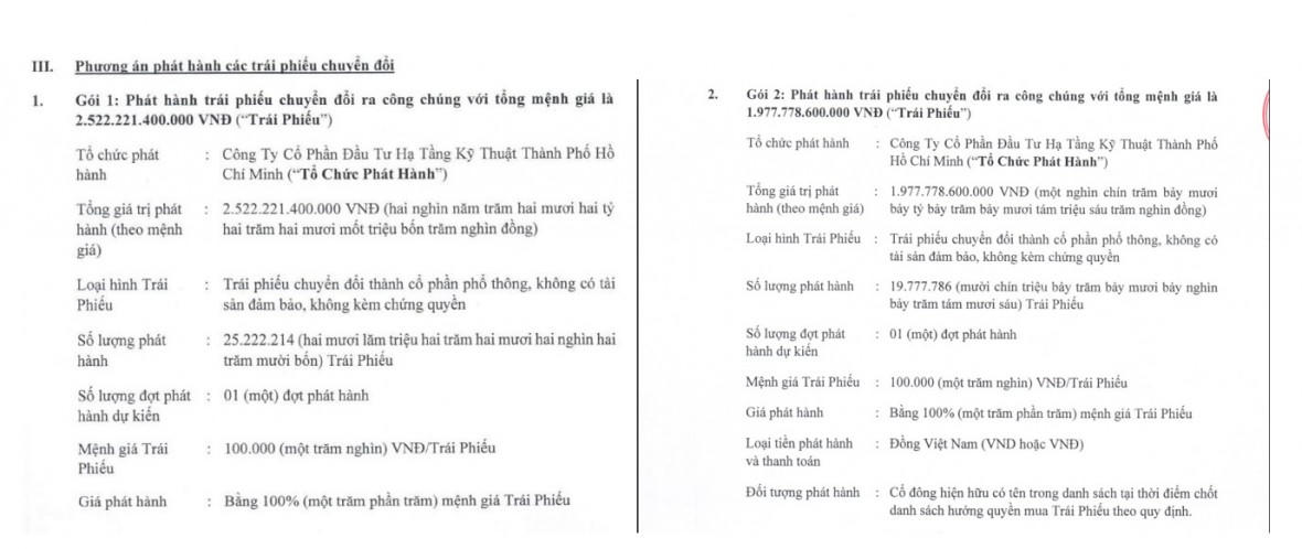 CII huy động 4.500 tỷ đồng thông qua phát hành trái phiếu. &nbsp;