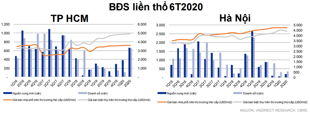 Thị trường bất động sản sẽ hồi phục từ quý IV nhờ sự thúc đẩy trong đầu tư công