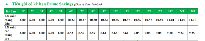 Nguồn: Website ngân hàng VPBank